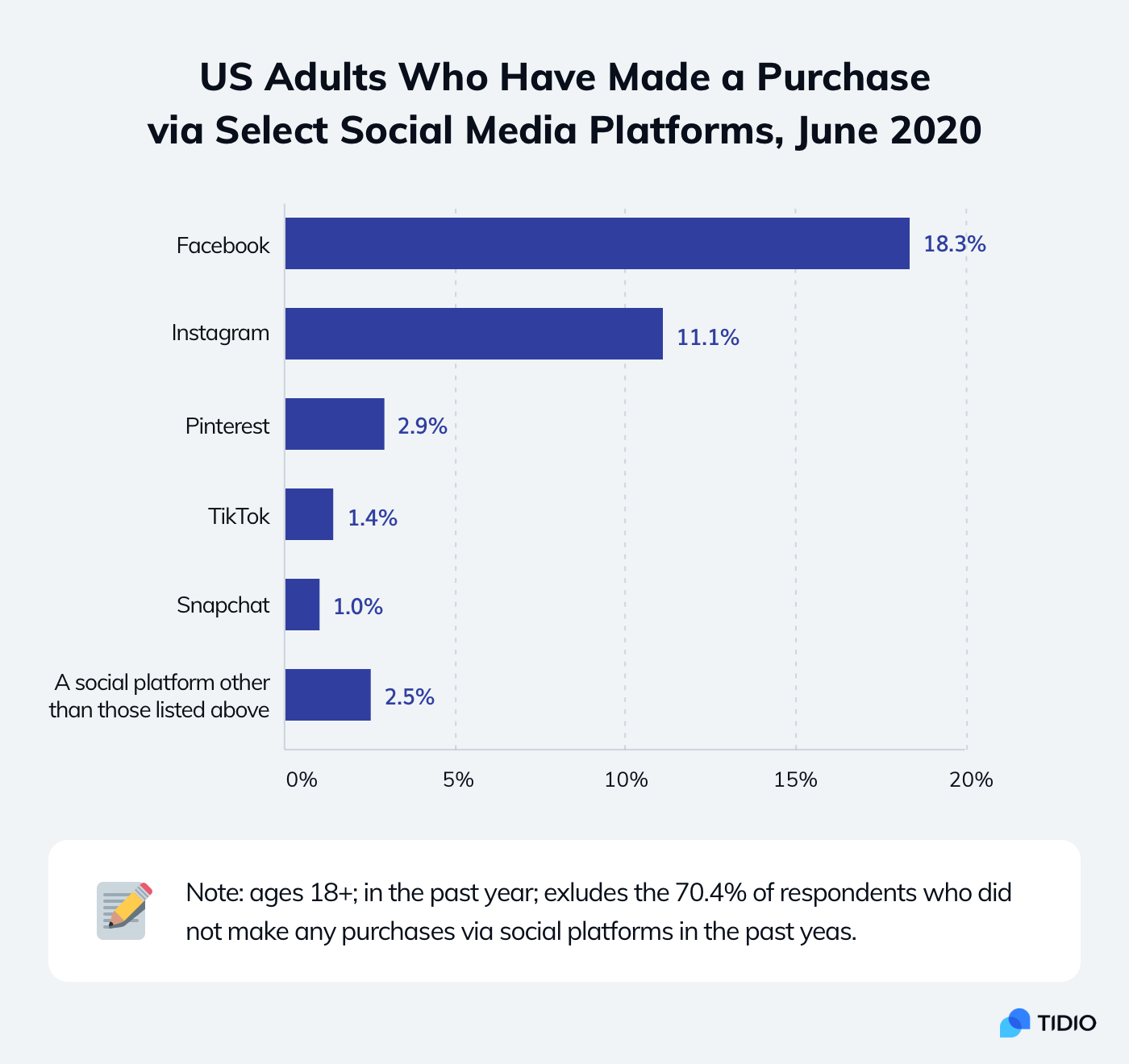 How to Sell on Facebook Marketplace Beginner's Tips for 2023