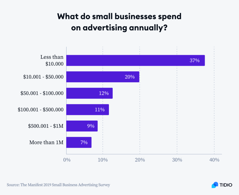 12 Small Business Statistics: Facts & Numbers for 2024