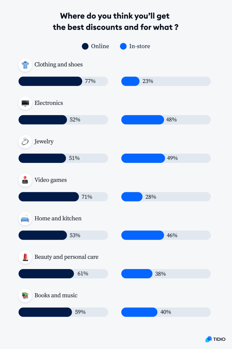 Black Friday Facts & Cyber Monday Stats [Report 2024]