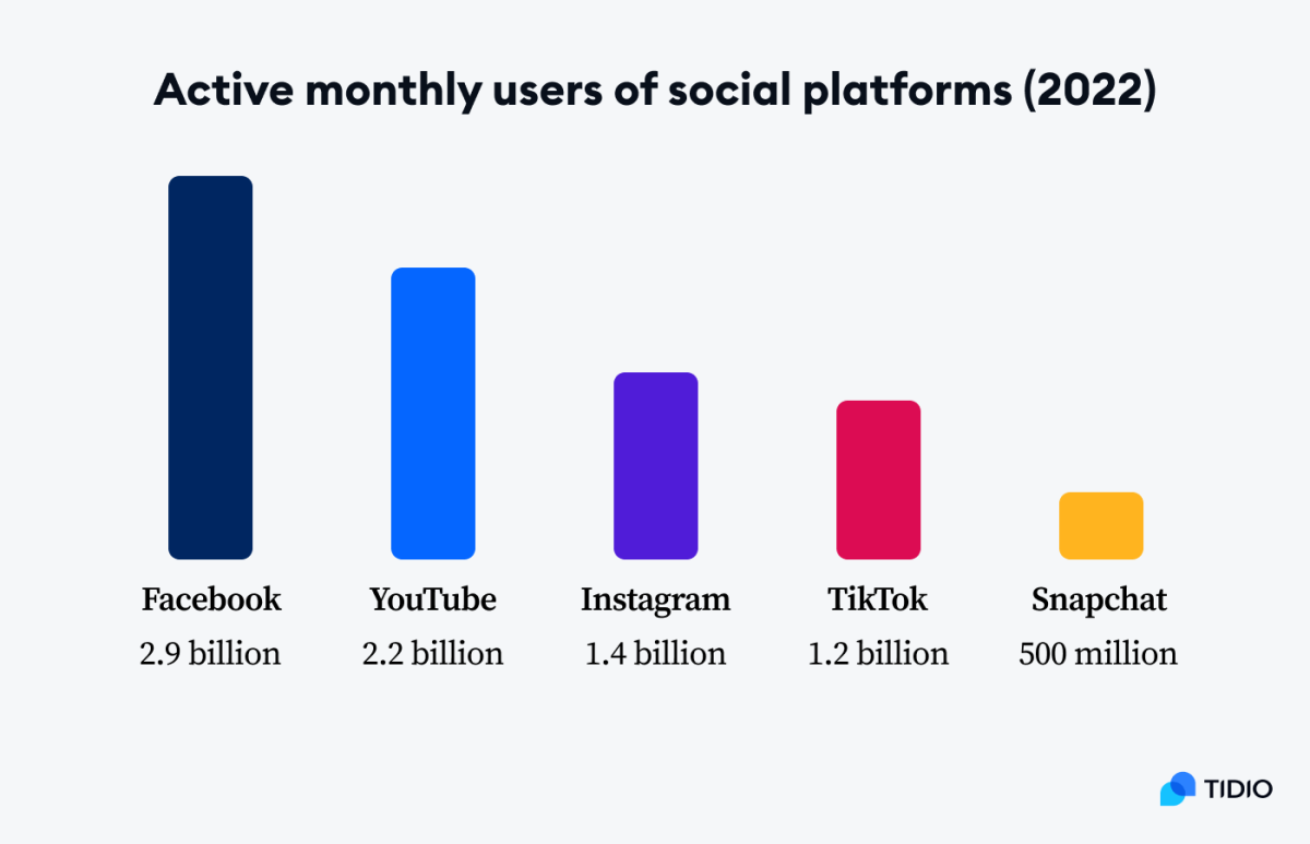 15 TikTok Statistics & Trends You Should Know in 2024