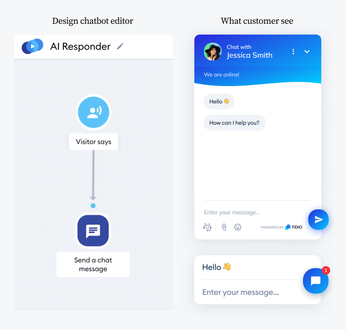 16 Free Chatbot Templates: Conversation Flow Messages