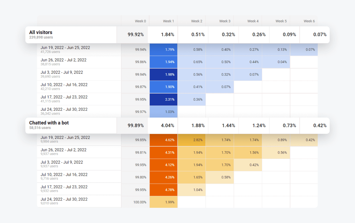 Chatbot Analytics: 9 Key Metrics You Must Track In 2024