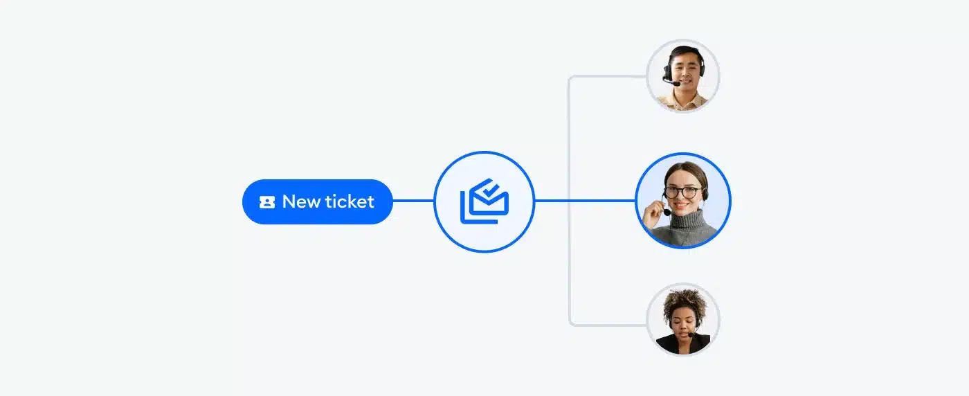 Helpdesk automations route tickets to the right agents