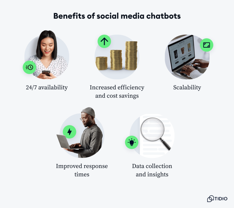 Social Media Chatbots: Complete Guide, Platforms & Tips