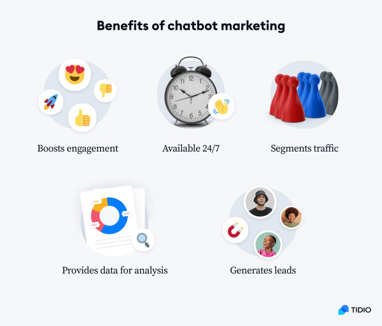 chatbot marketing infographic
