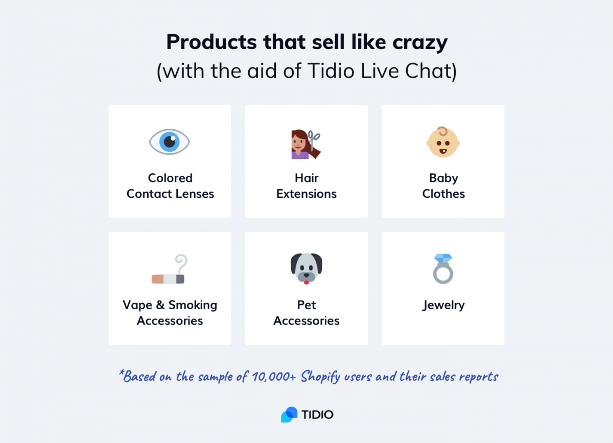 Top 10 trending products for 2022: Choosing what to sell online