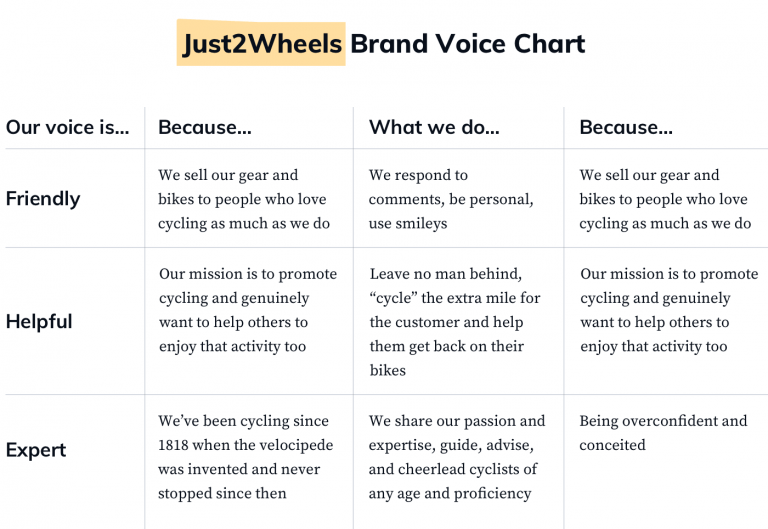 How to Create a Brand Voice Definition & Tips [+Examples]