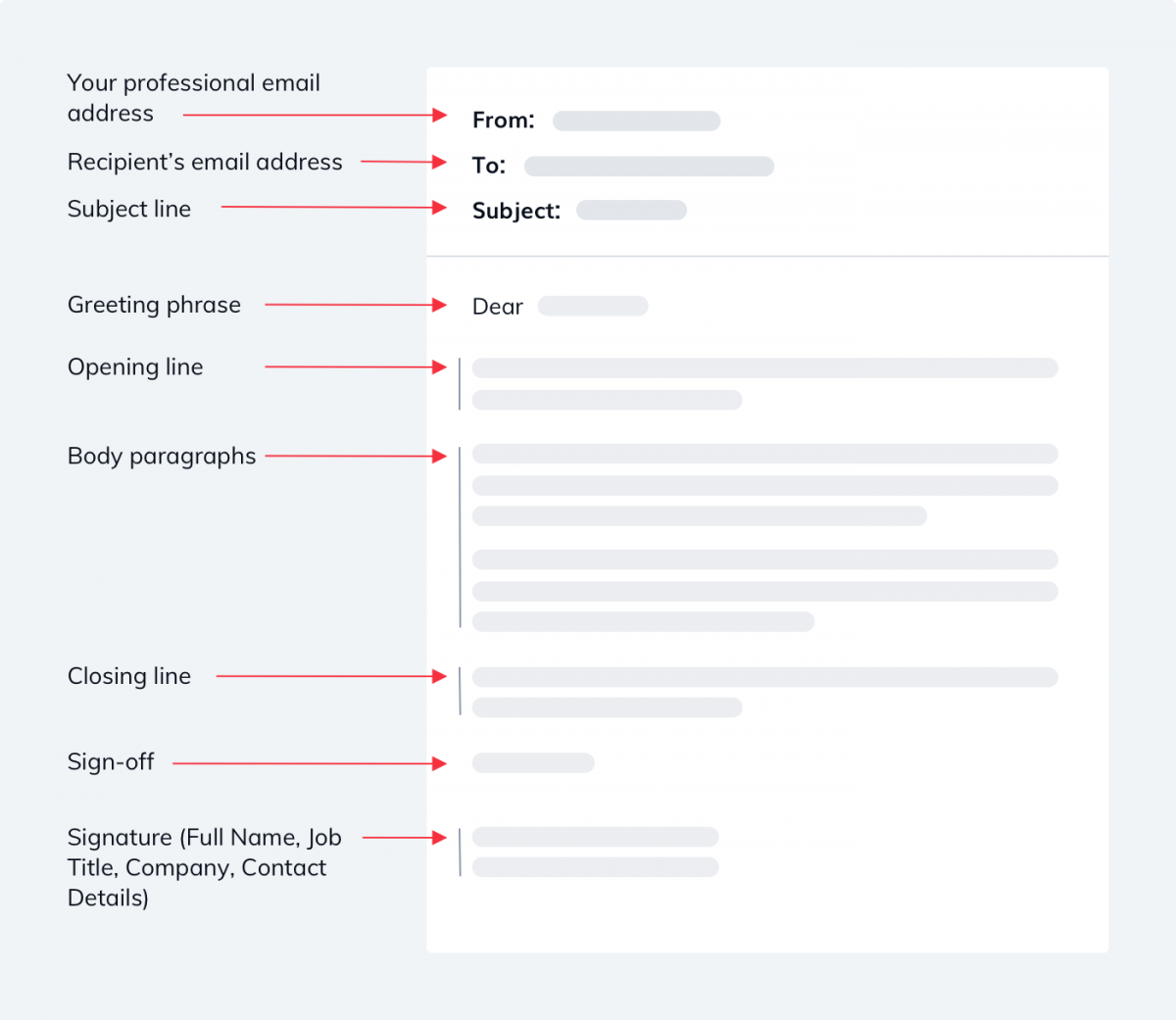 how-to-write-a-professional-email-email-format-examples