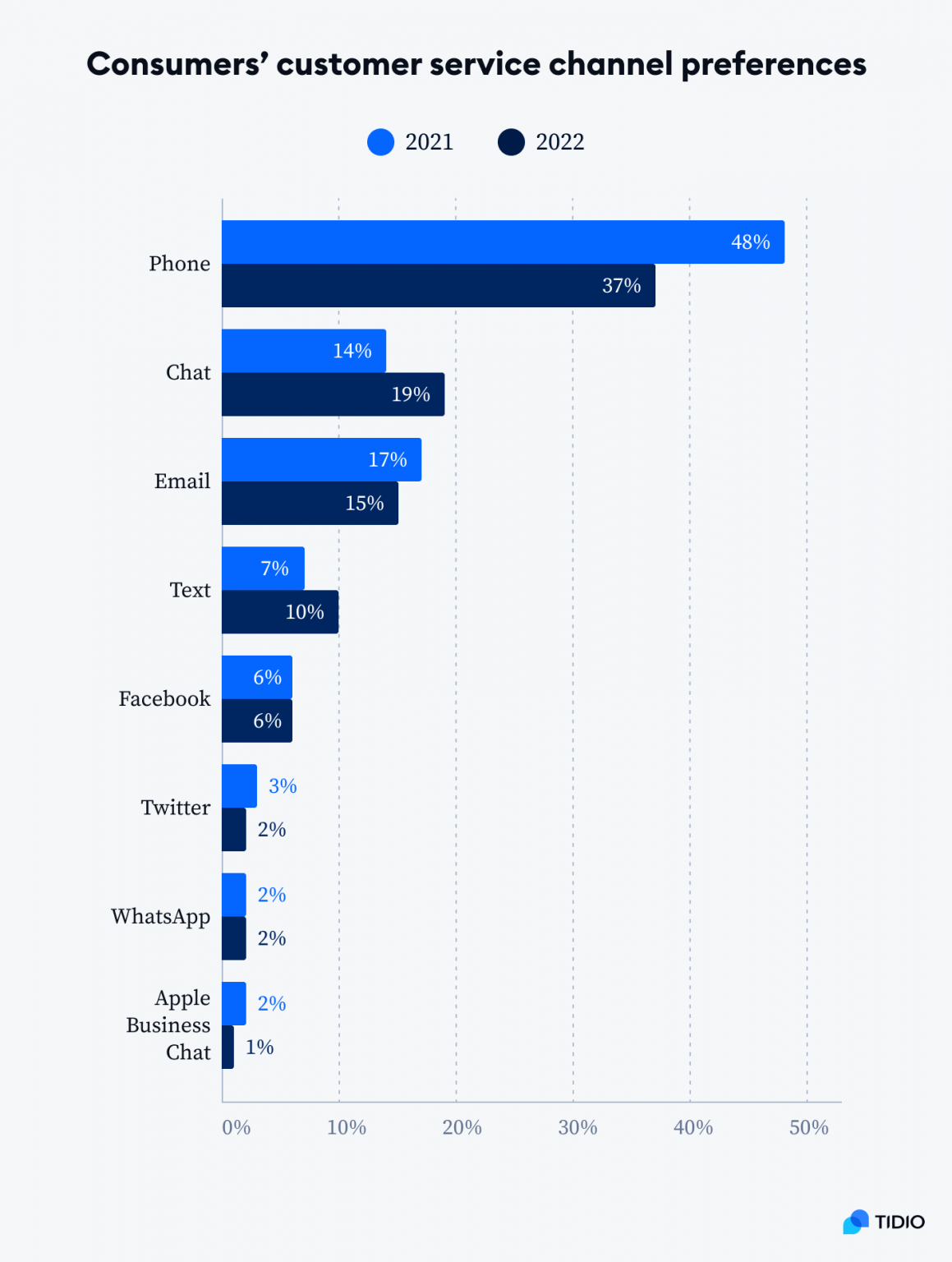 9-whatsapp-business-features-you-should-try-in-2023