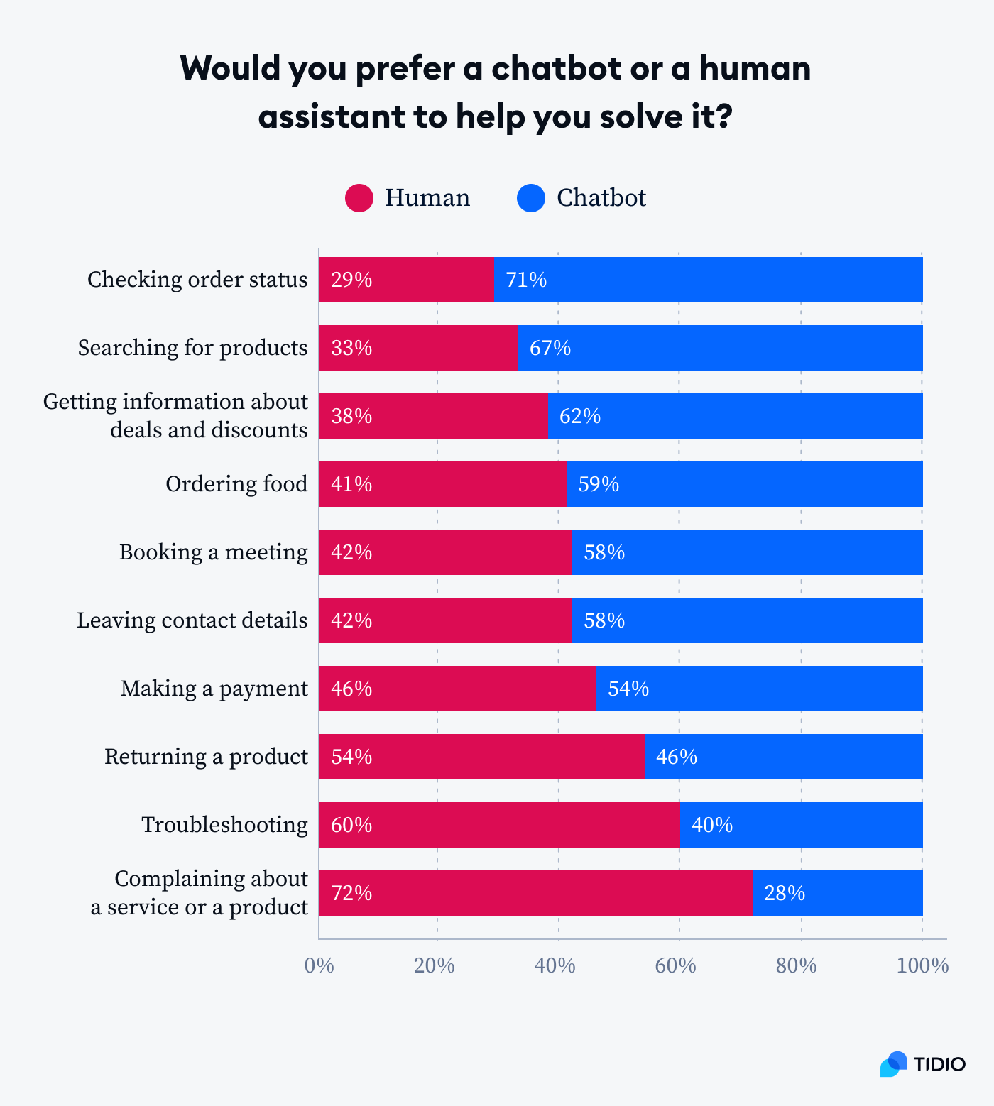 80+ Chatbot Statistics & Trends in 2024 [Usage, Adoption Rates]