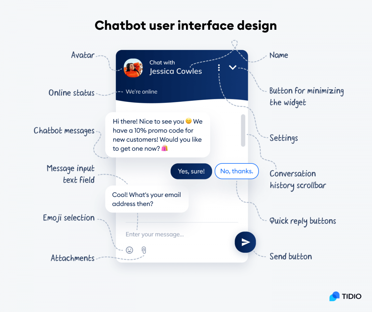 7 Amazing Chatbot UI Examples To Inspire Your Own