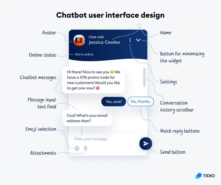 7 Best Chatbot Ui Design Examples For Website Templates 7140