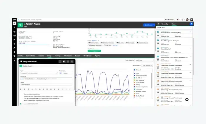 Churnzero panel view