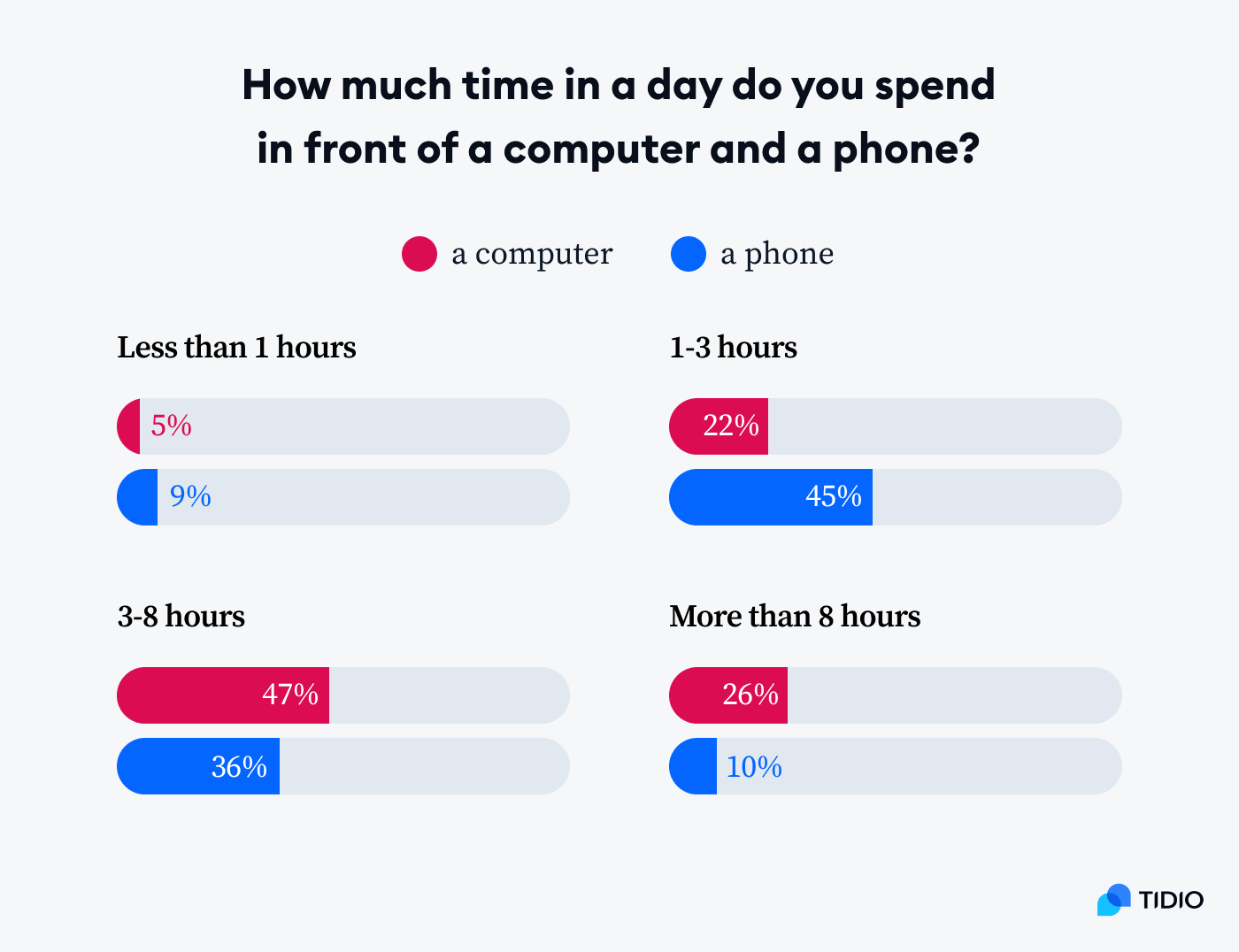 how-does-technology-affect-our-mental-health-study