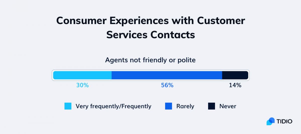 11 Top Customer Service Skills for 2021 [Definitions & Examples]