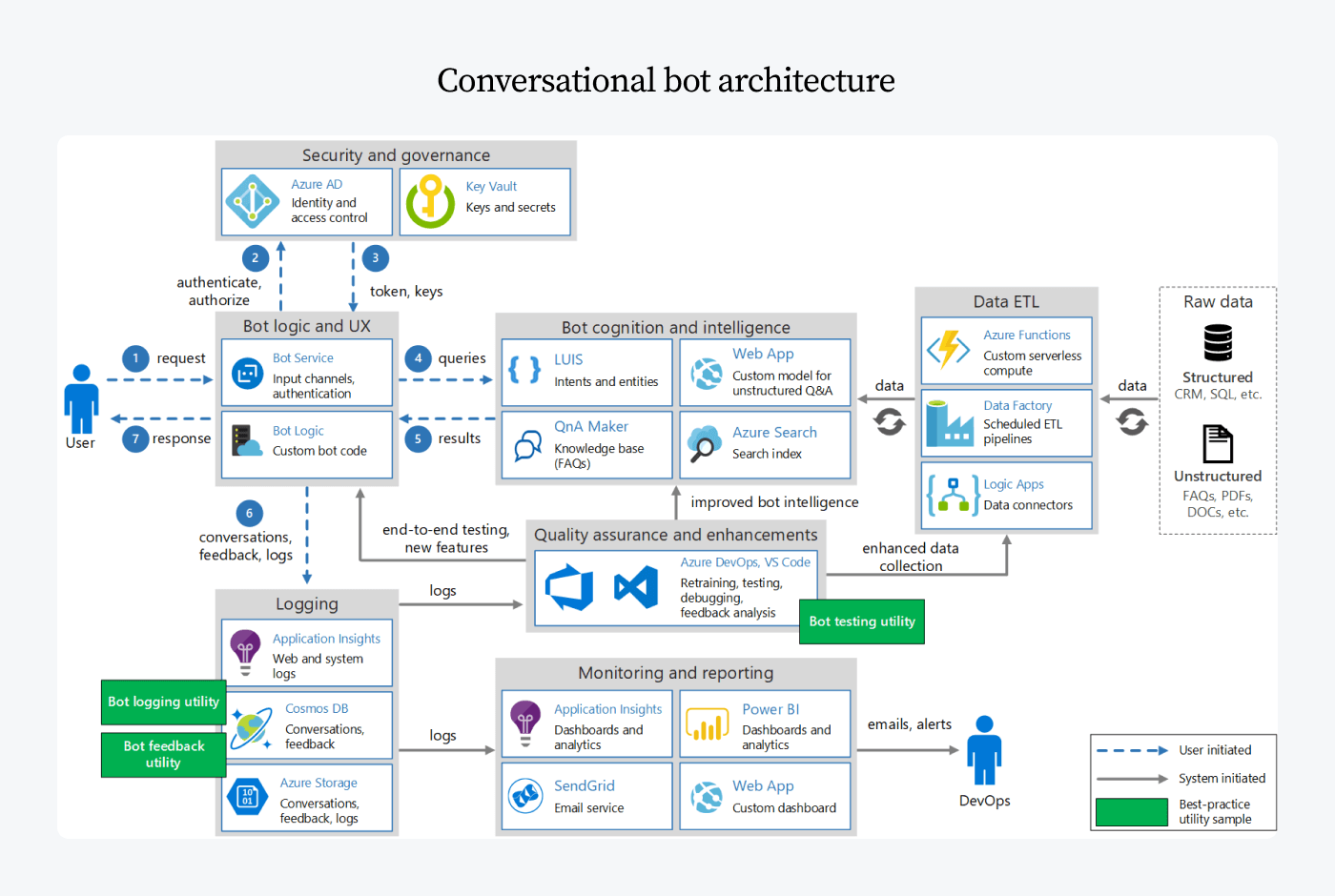 9-best-open-source-chatbot-frameworks-compared-2024