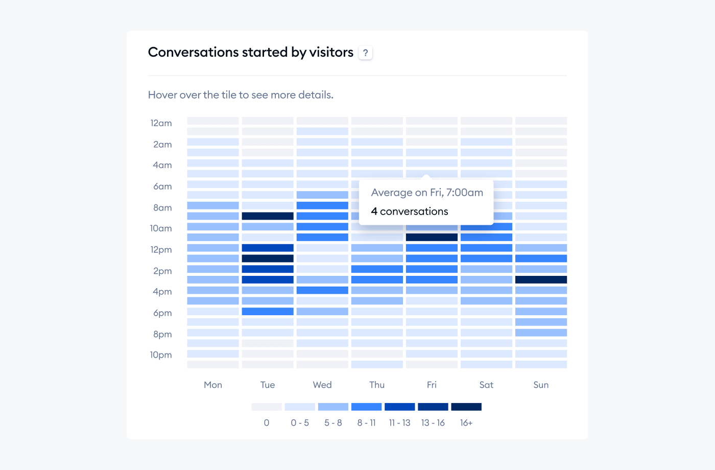 Chatbot Analytics: 9 Key Metrics You Must Track in 2024