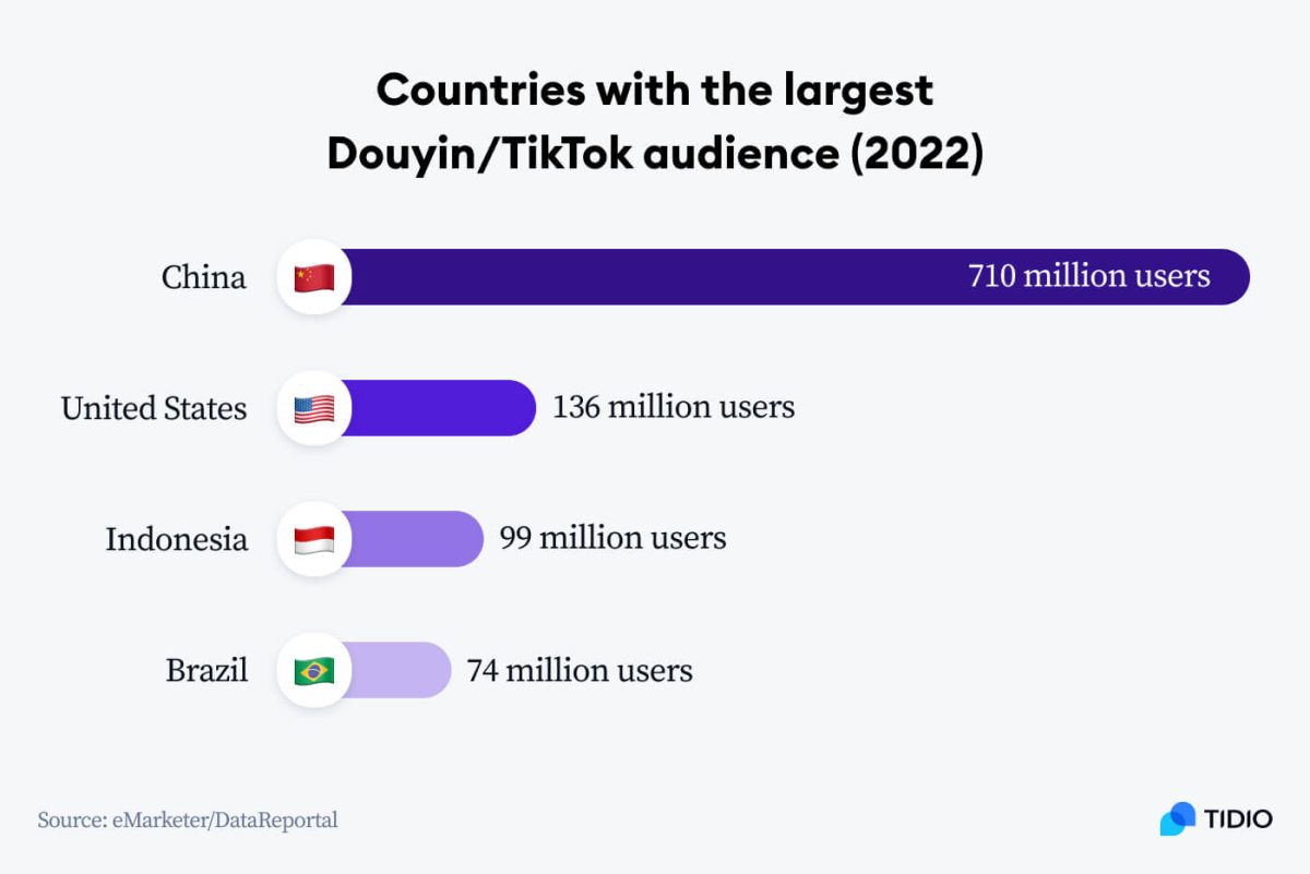 15 TikTok Statistics & Trends You Should Know in 2024