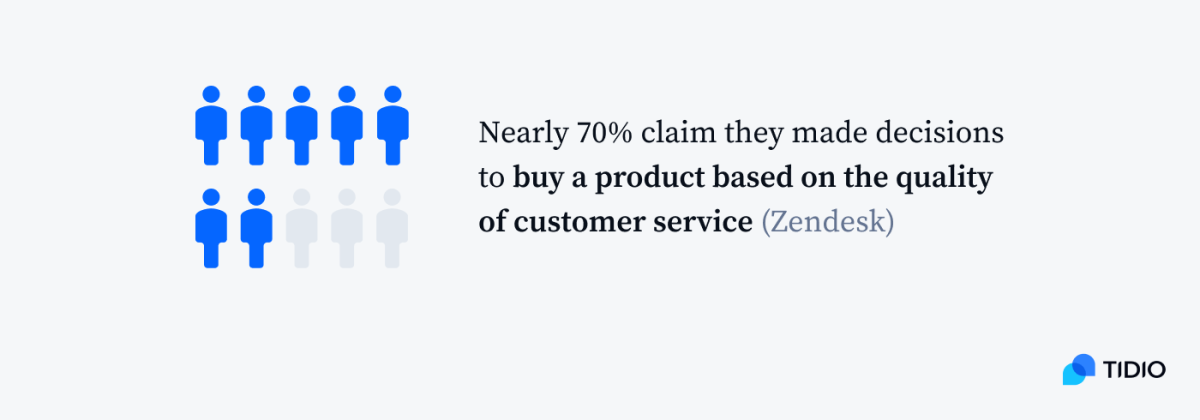 Top 200+ Customer Service Statistics & Trends (2024)