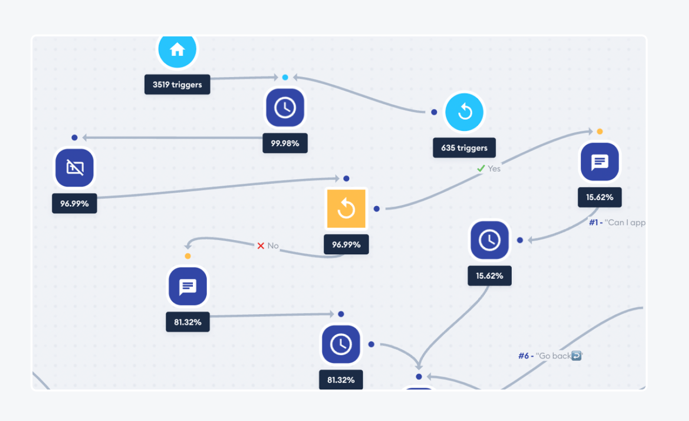 Chatbot Analytics: 9 Key Metrics You Must Track In 2024