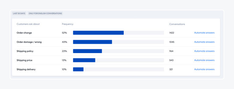 Chatbot Analytics: 9 Key Metrics You Must Track In 2024