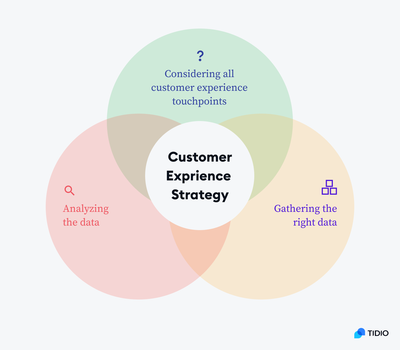 5 Strategies That Help Define a Seamless Customer Experience
