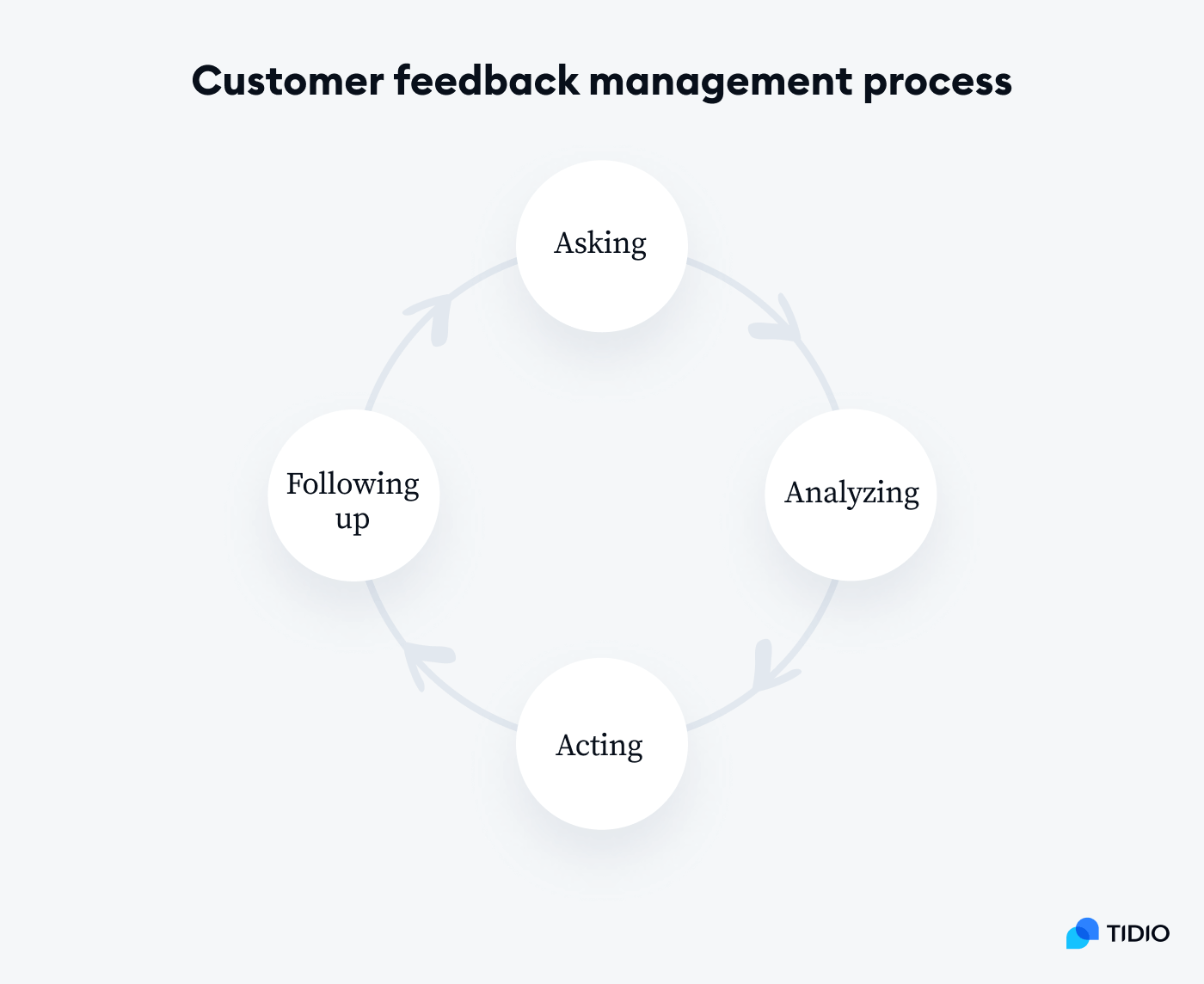 6 Best Customer Feedback Strategies Importance – NBKomputer