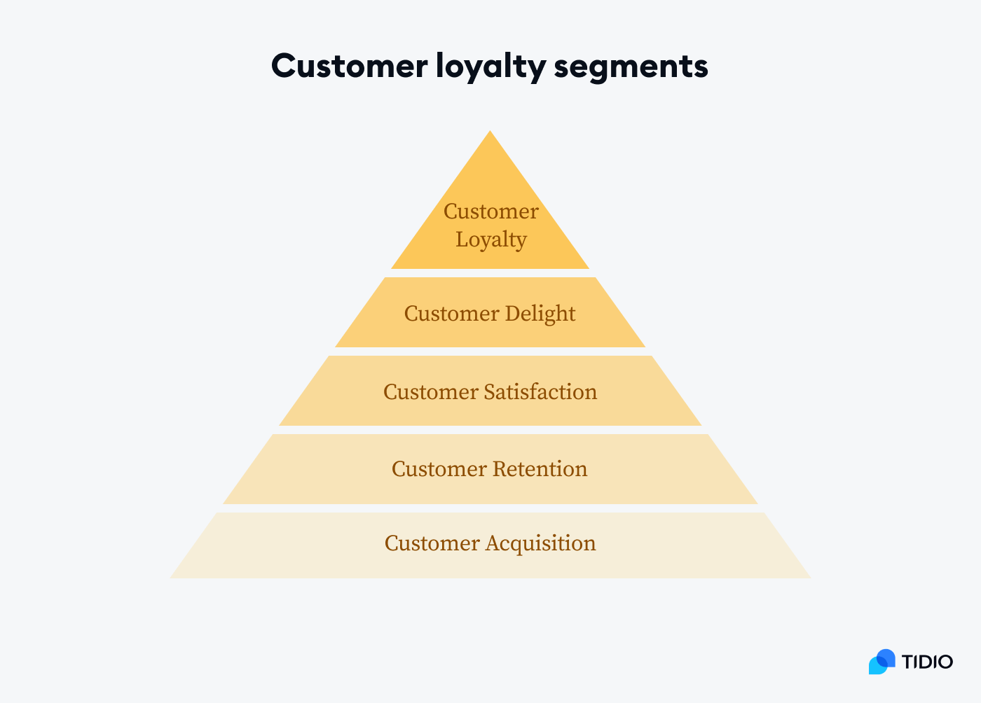 what-is-customer-loyalty-definition-tips-examples