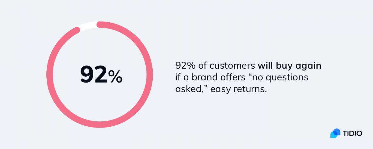 A pie chart with customer retention statistics