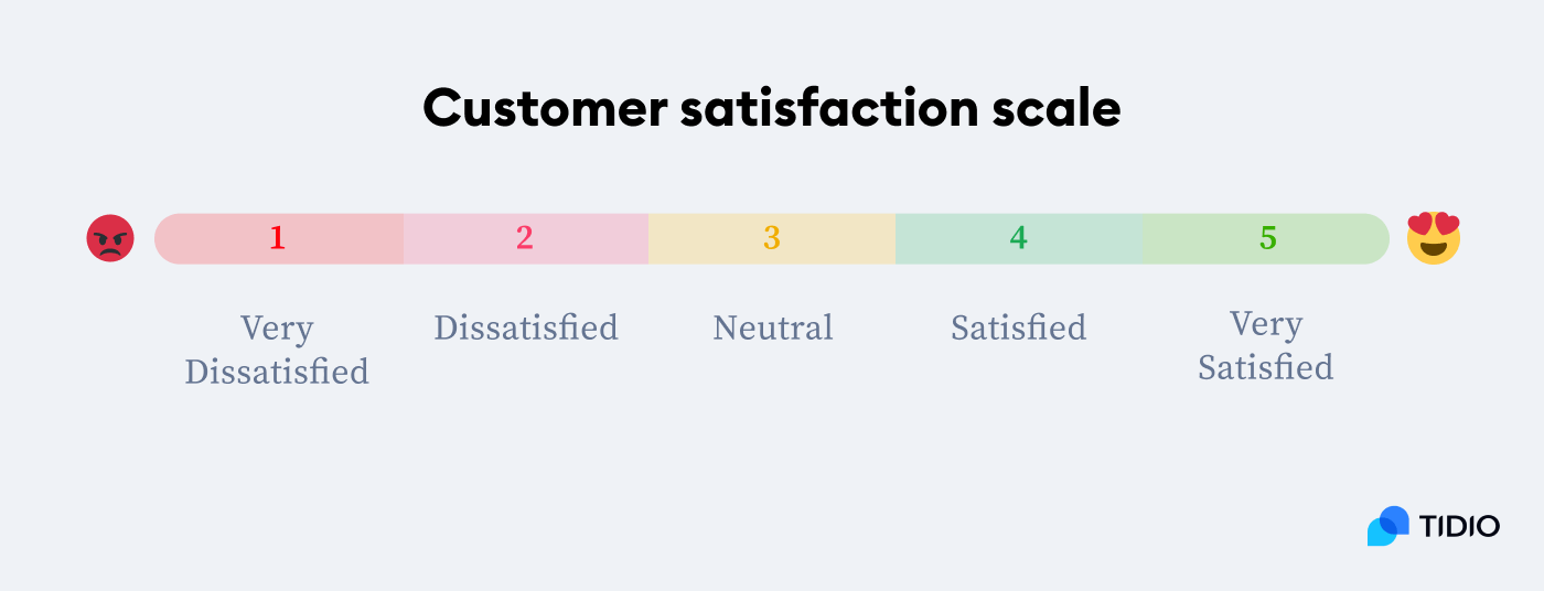 12 Key Customer Success Metrics & KPIs [+Benchmarks]