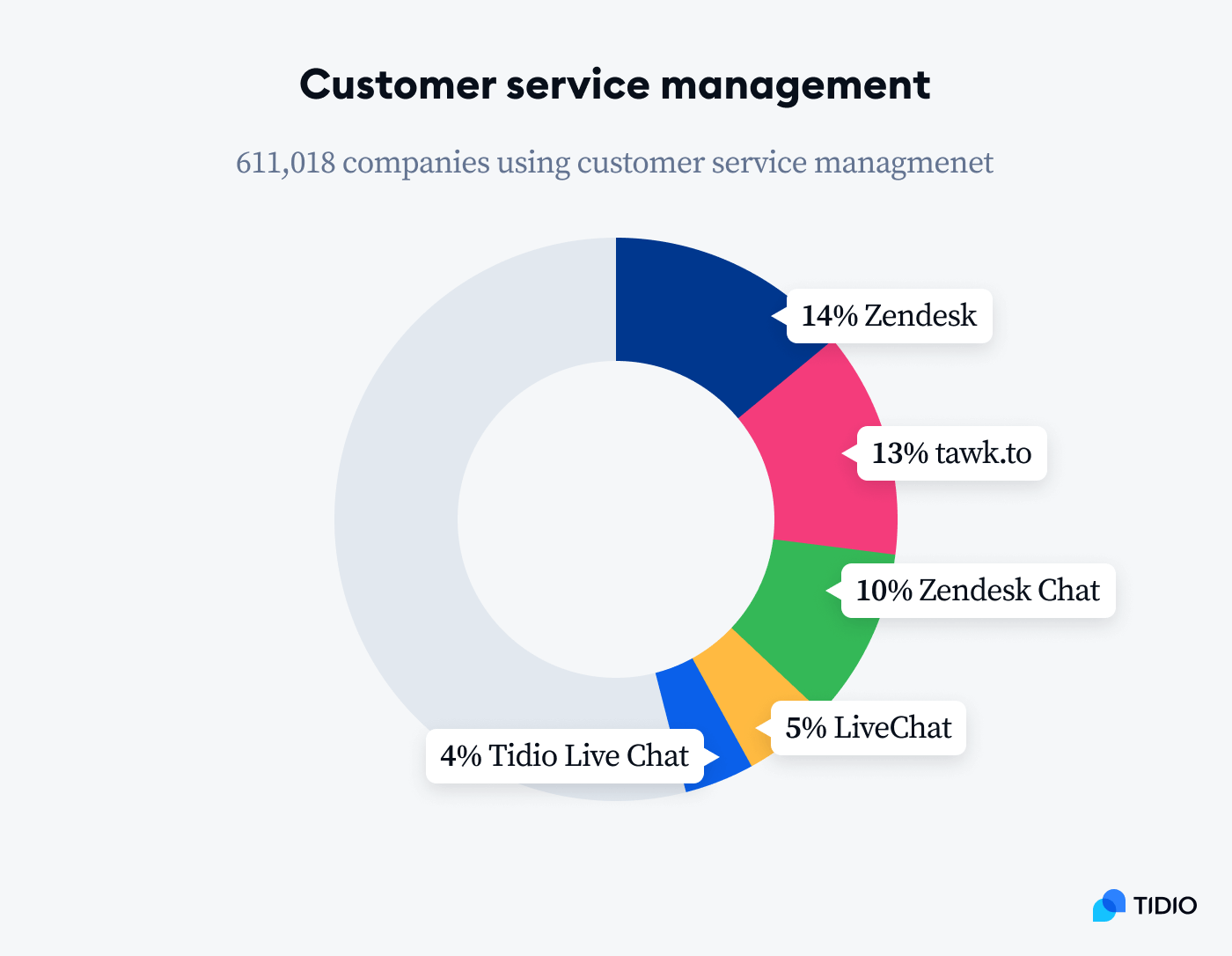 7-best-live-chat-apps-for-customer-service-in-2023