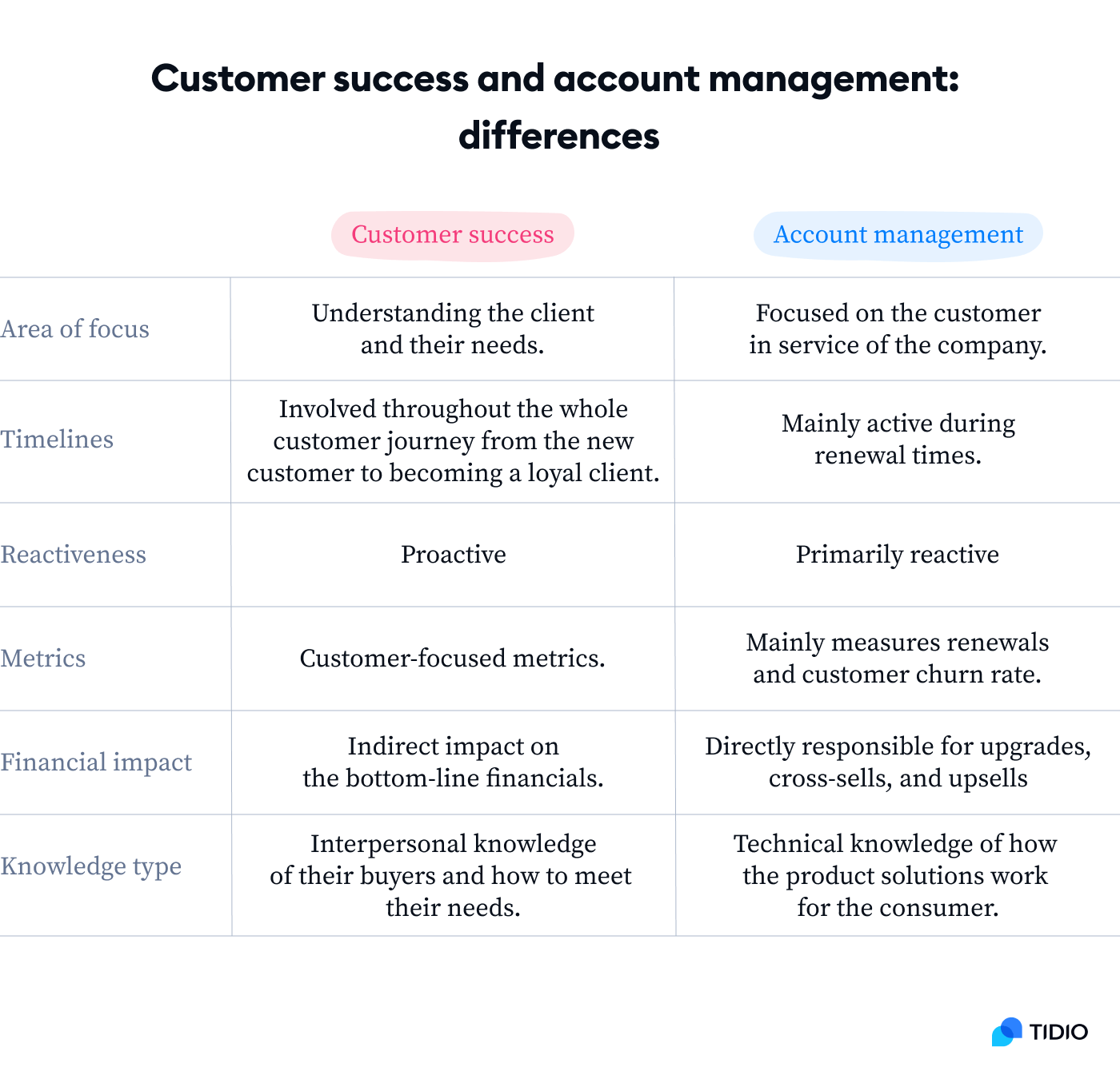 Customer Success 101 Definitions, Importance, & More