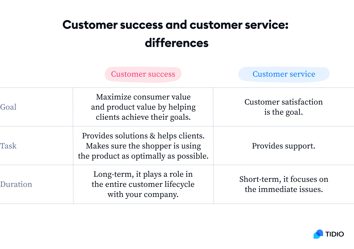 Customer Success 101: Definitions, Importance, & More