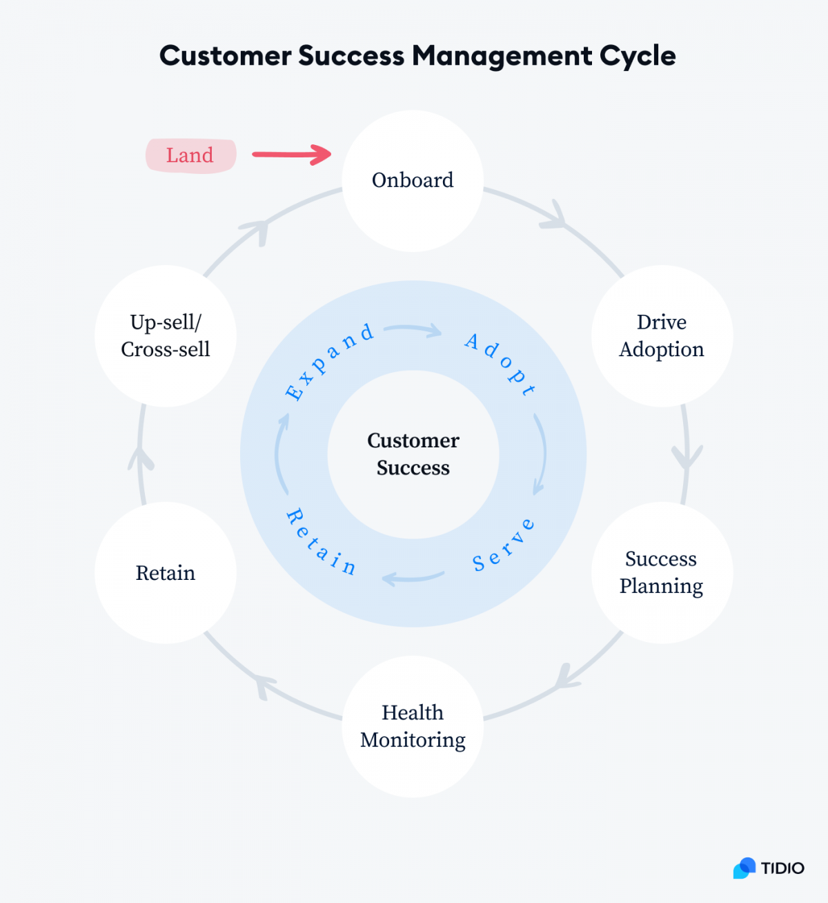 What Is A Customer Success Manager All You Need To Know 