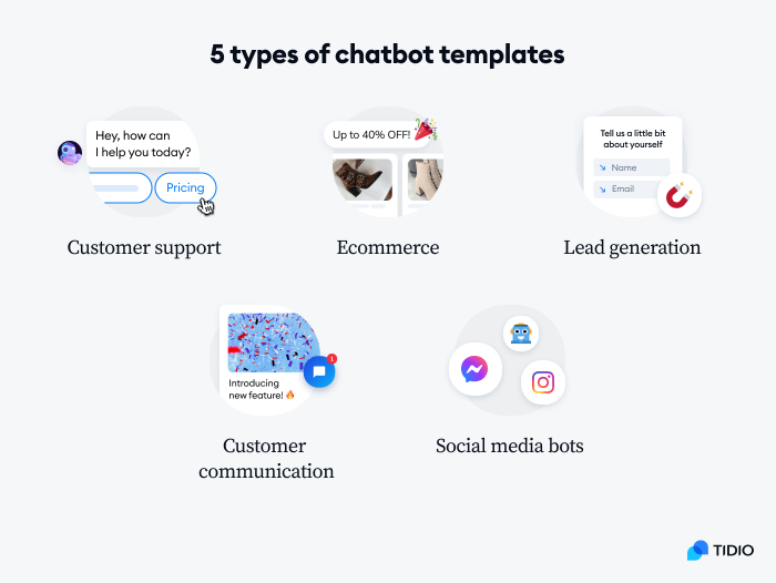 16 Free Chatbot Templates You Can Try In 10 Minutes