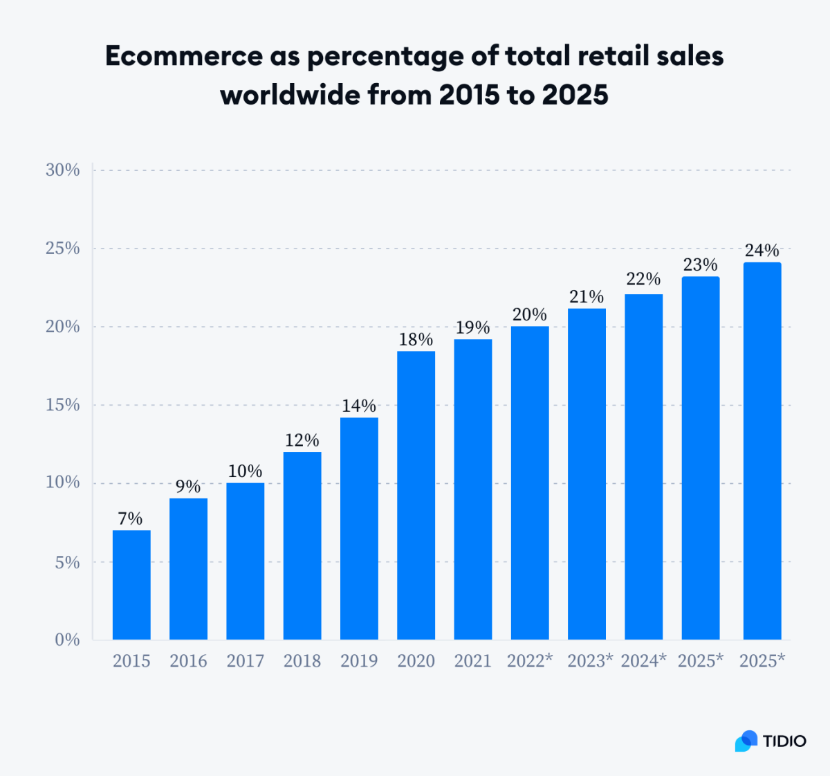 Online Shopping Statistics Trends for 2024