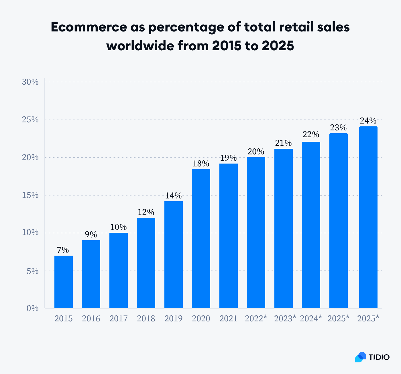 Fashion Ecommerce Trends + Stats 2023