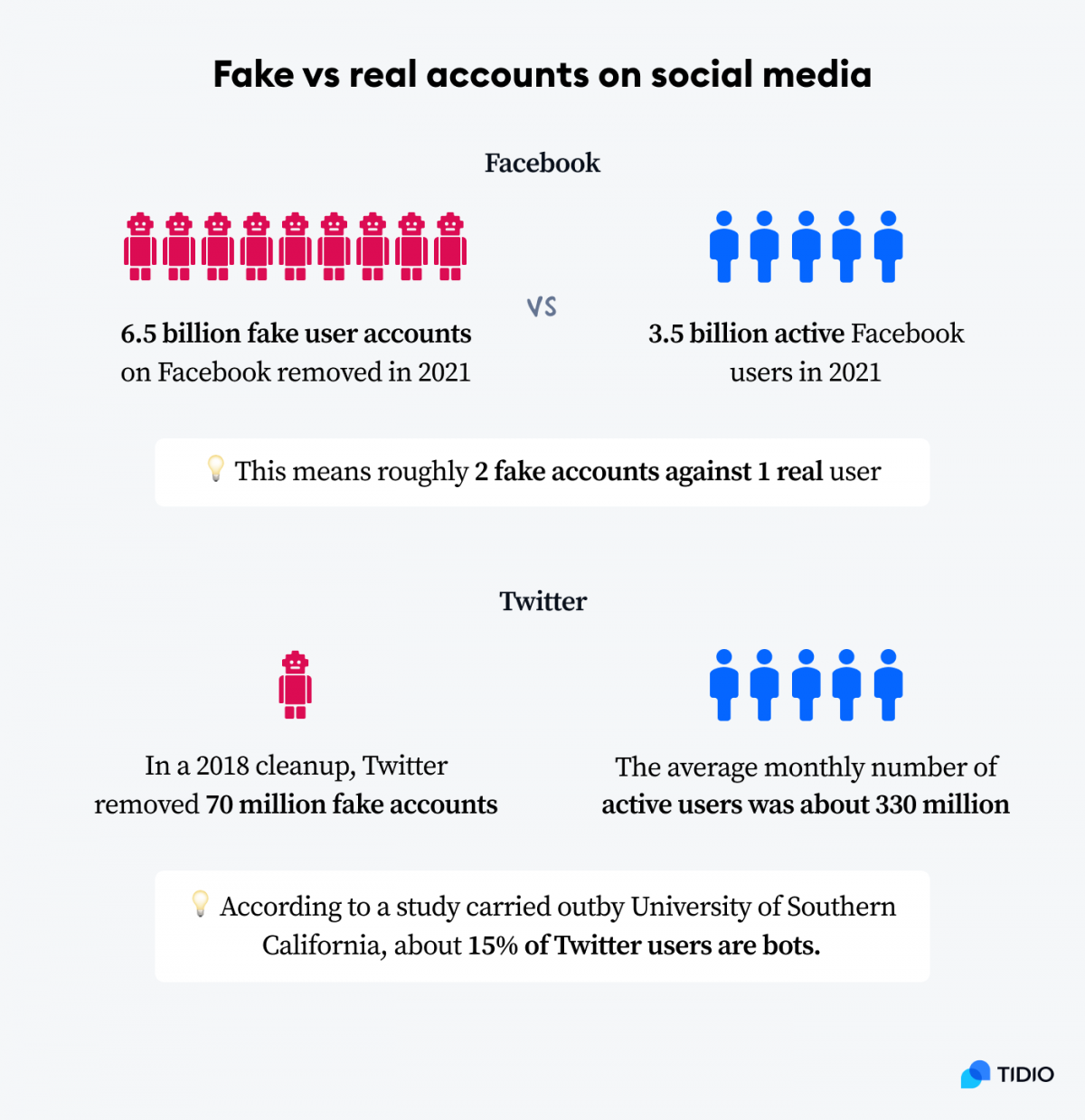 How To Spot Misinformation Fake News Statistics 1795