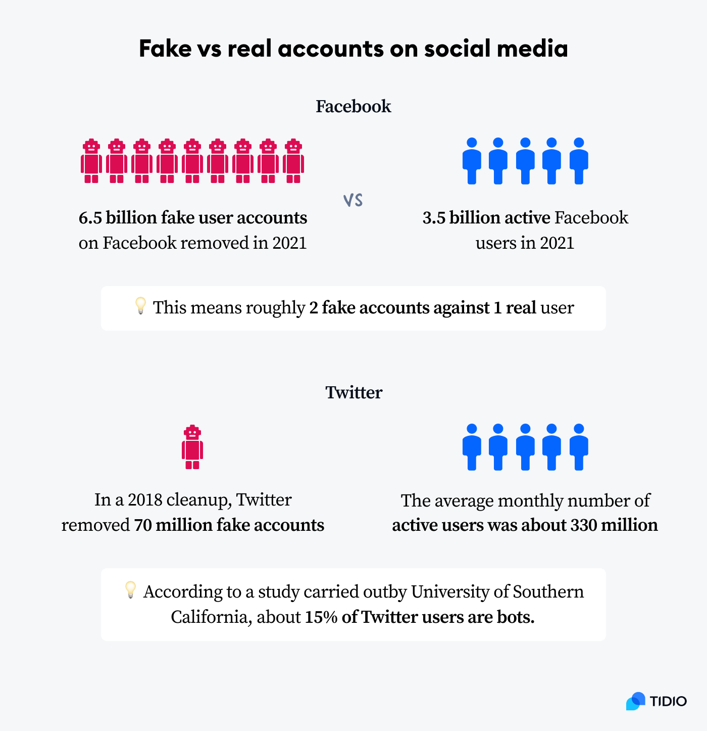 How To Spot Misinformation? [Fake News Statistics]