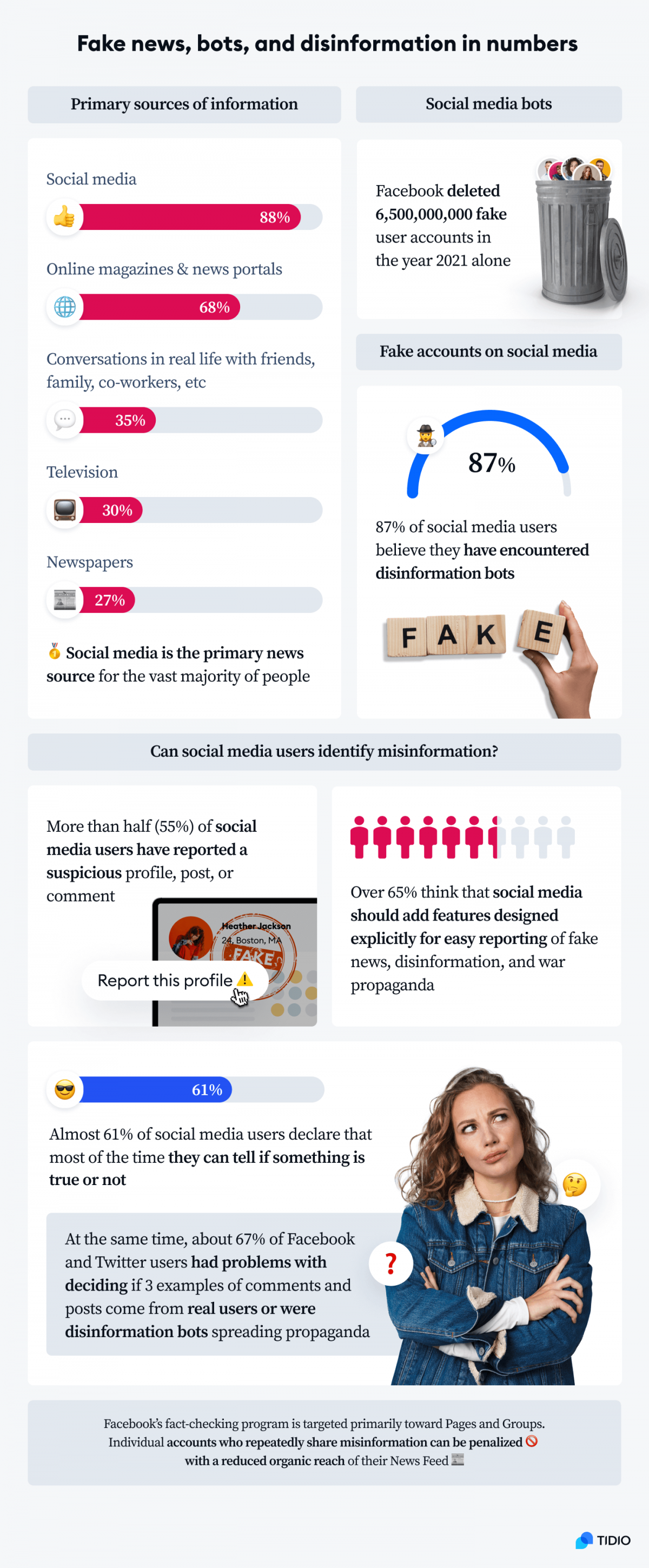 How To Spot Misinformation Fake News Statistics 0960