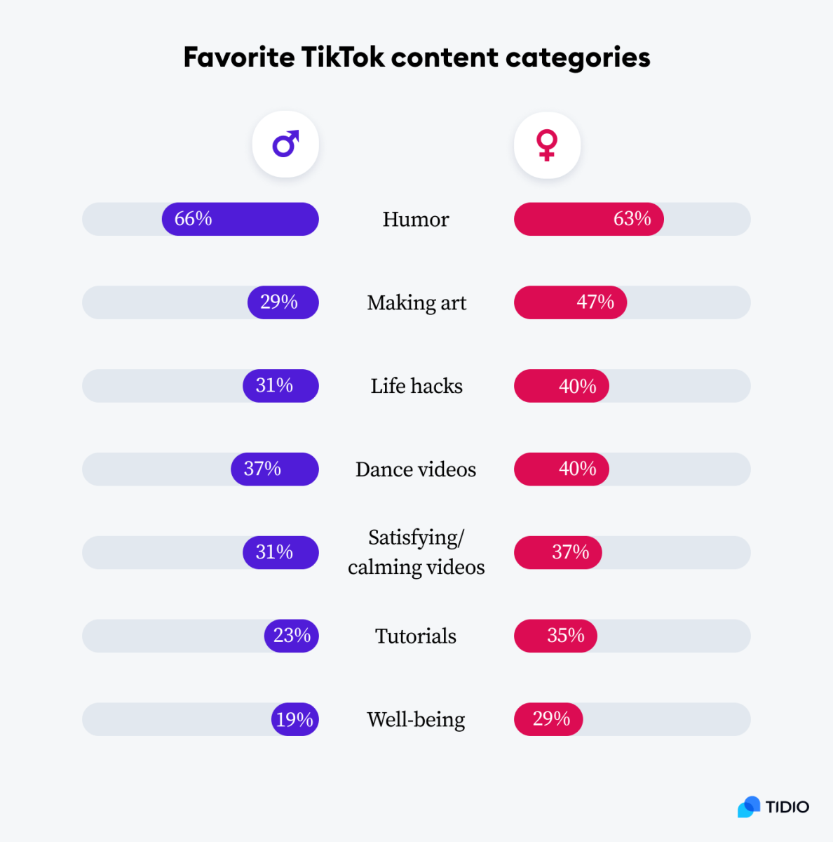 Tiktok content