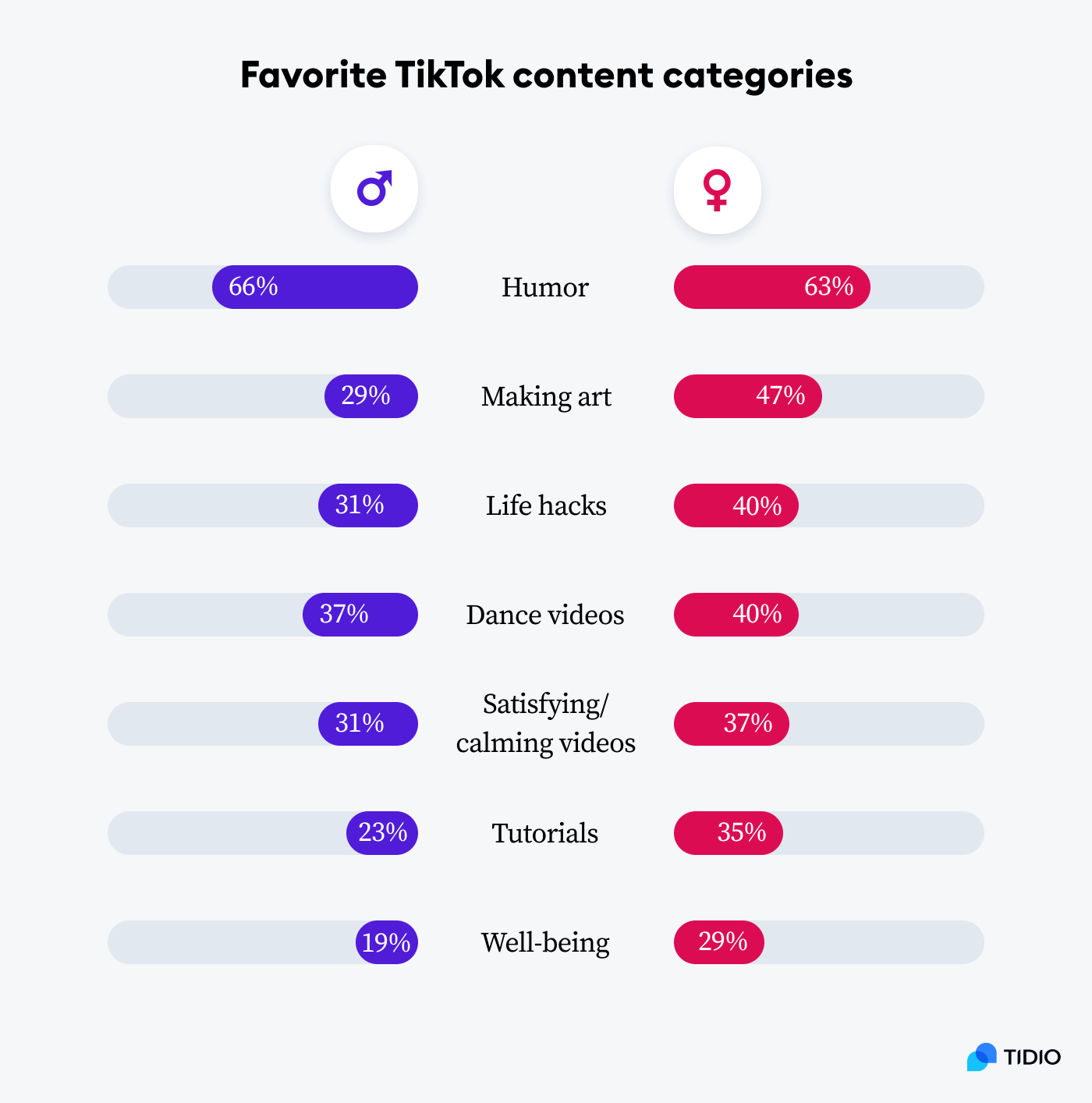 good stats for light｜TikTok Search