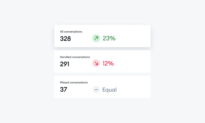 key metrics