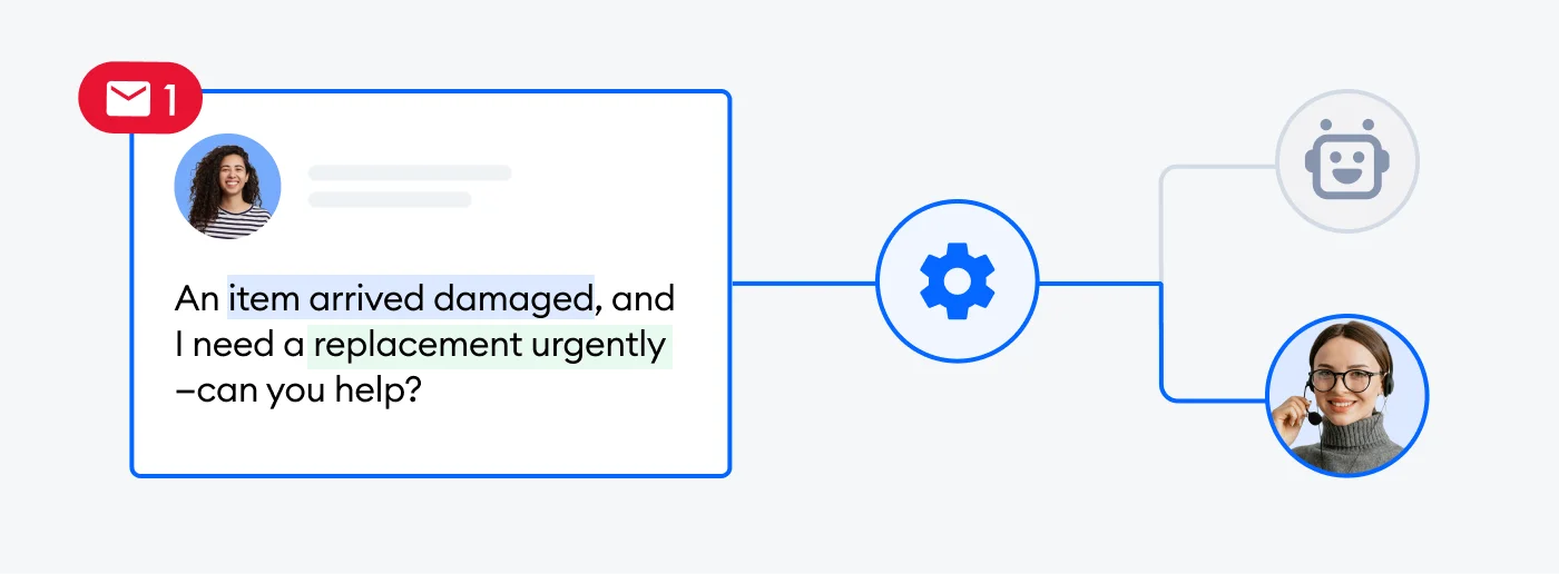 Lyro AI decides whether to answer the email or route it to the human agent