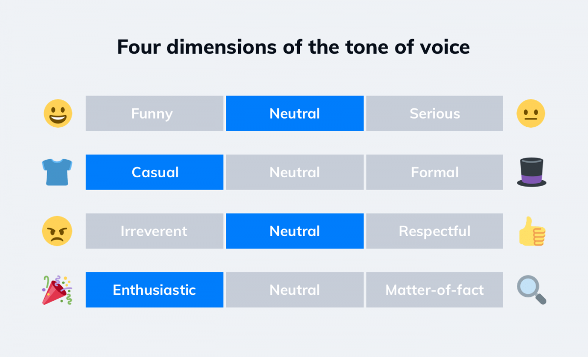 How to define your brand's tone of voice strategically