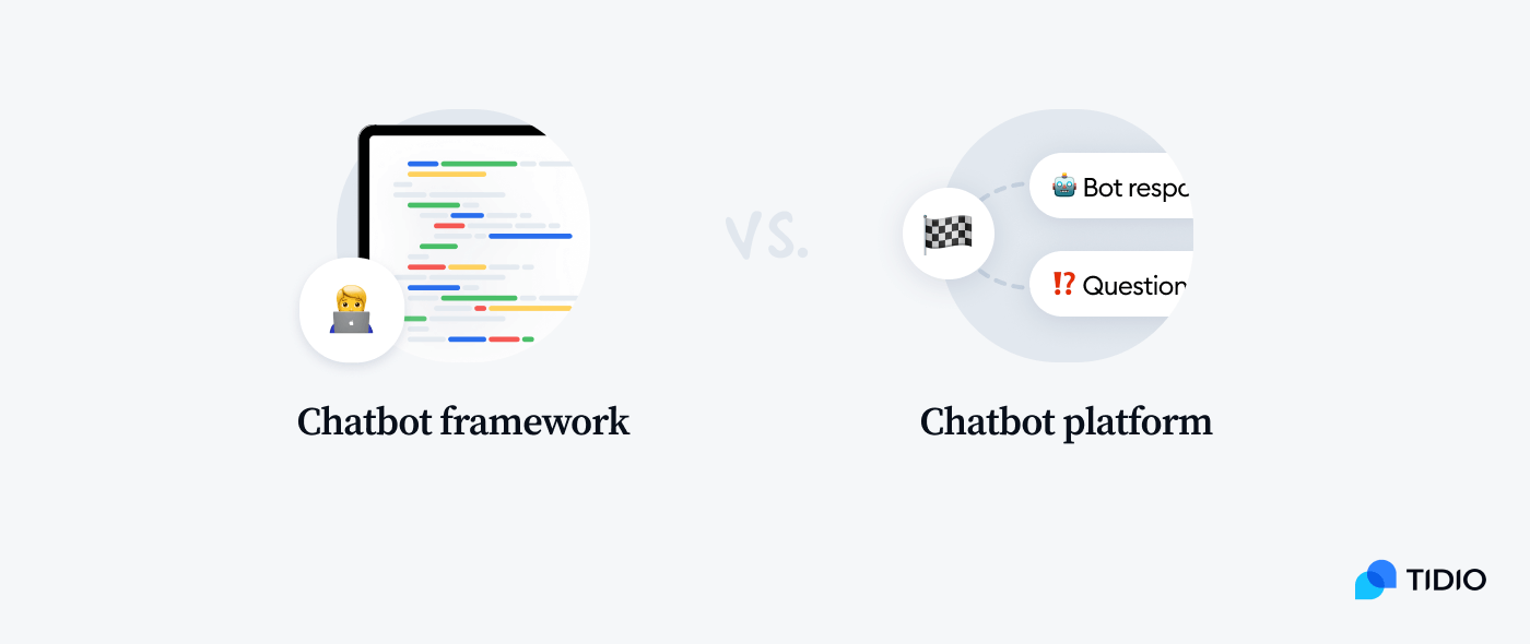 best chatbot frontend framework