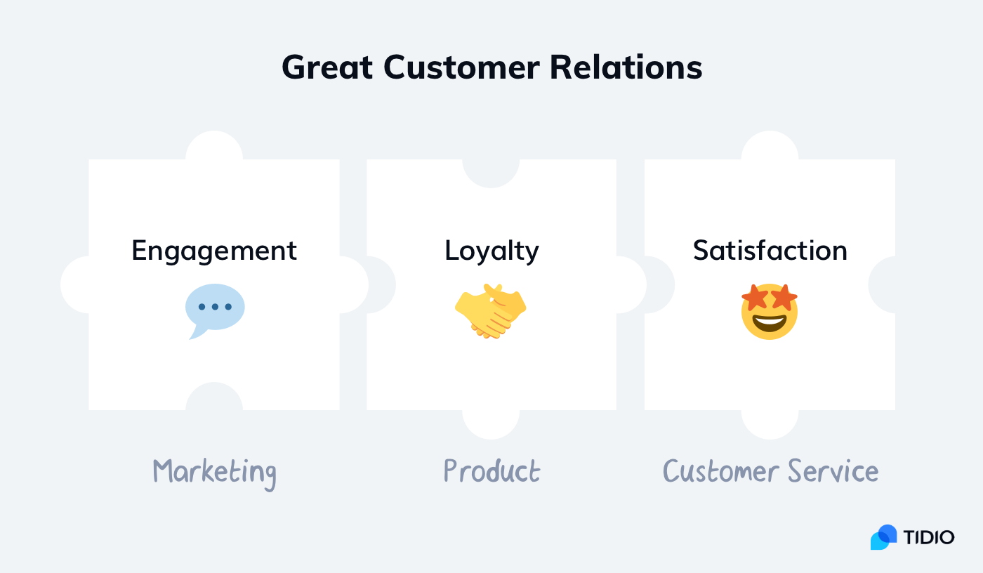 what-is-customer-relations-definition-best-practices-benefits