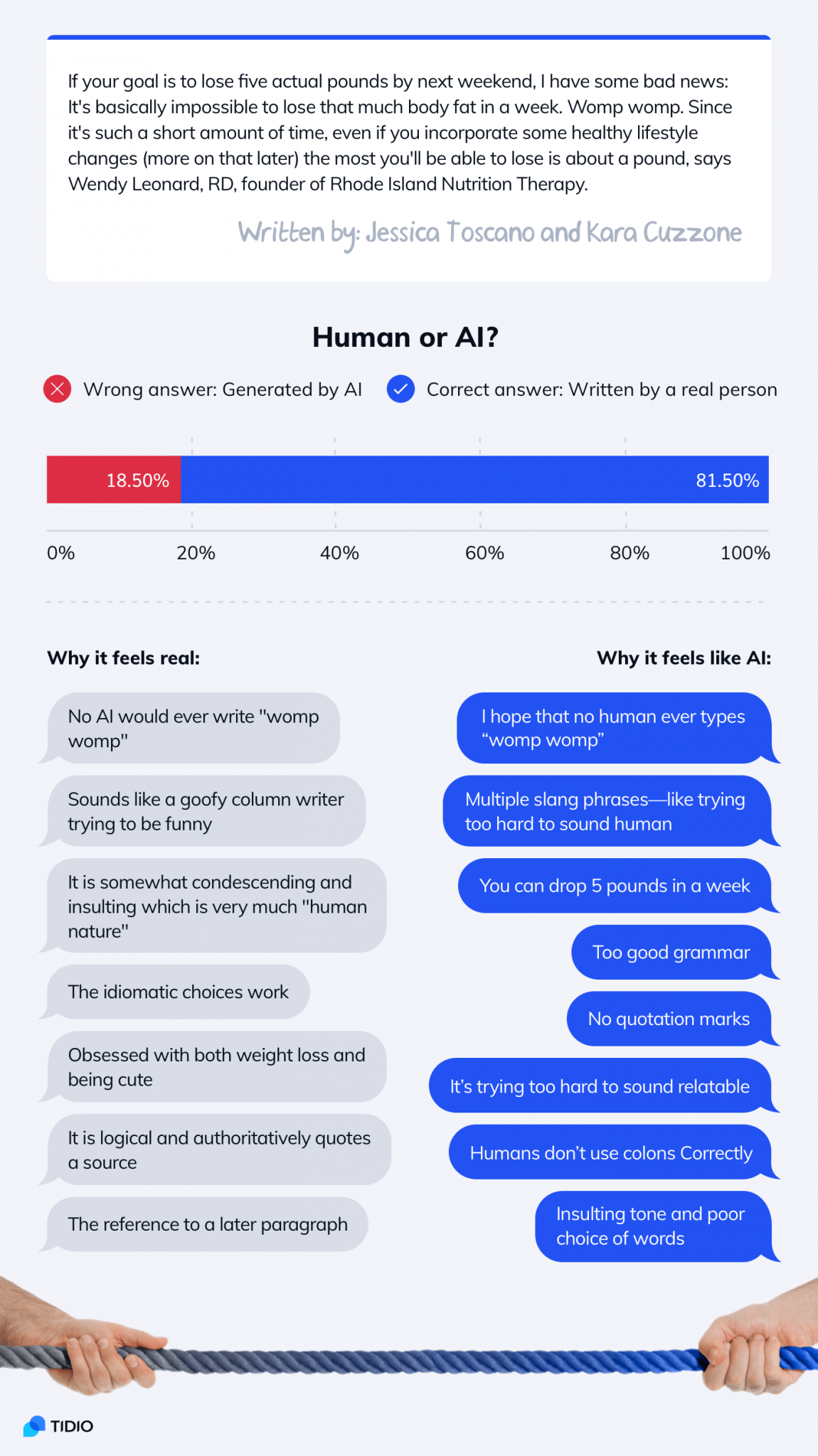 make ai text more human free