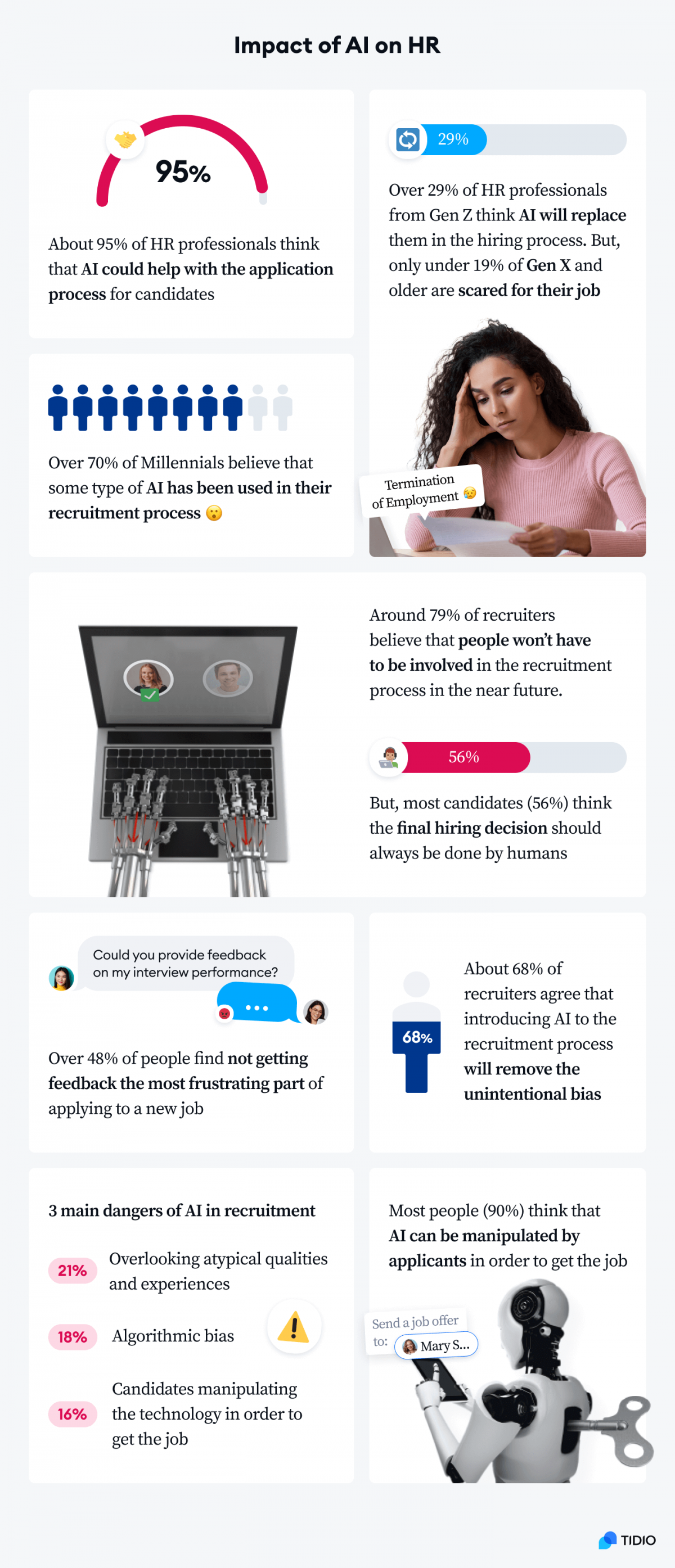 Ai Recruitment Statistics What Is The Future Of Hiring