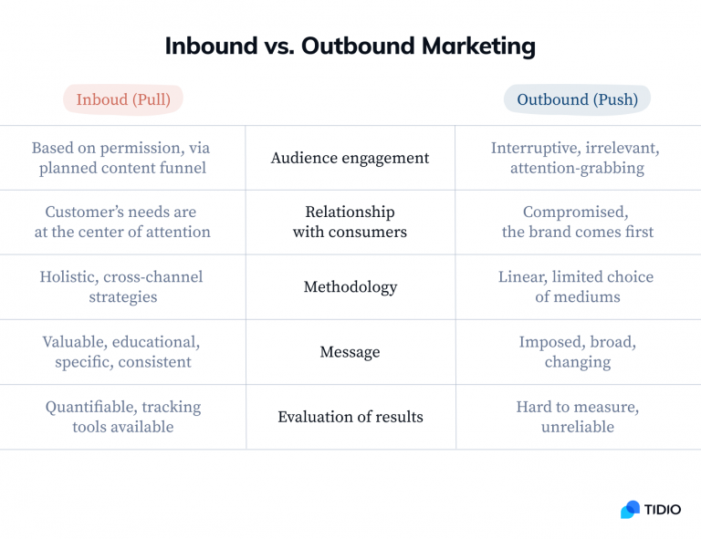 What is Inbound Marketing? [Definition & 15 Tactics]